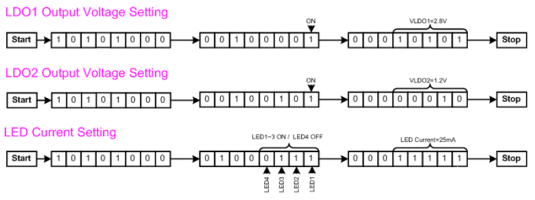 I2C