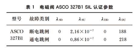 气动调节阀和气动开关阀安全要求和设置