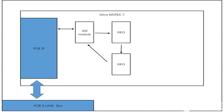 PCIe