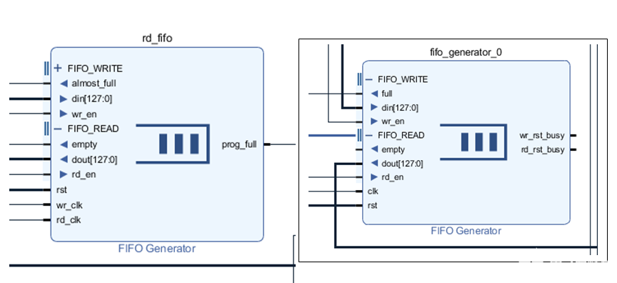 PCIe