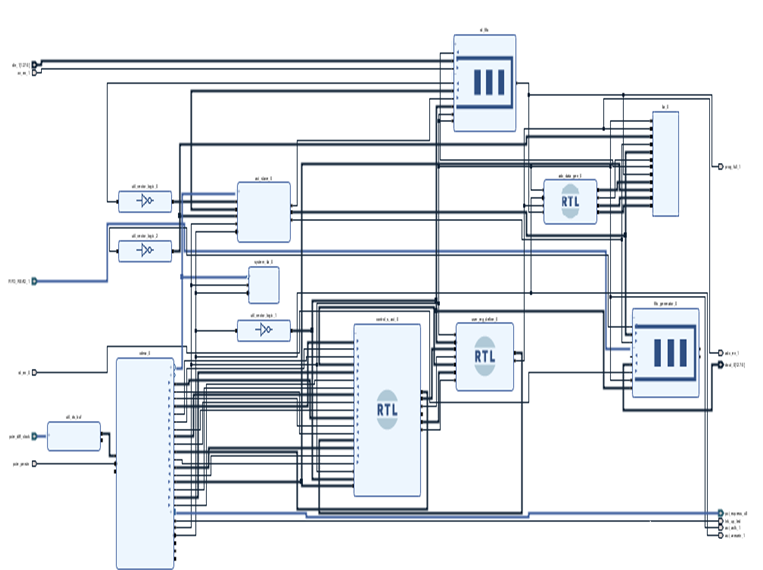 PCIe