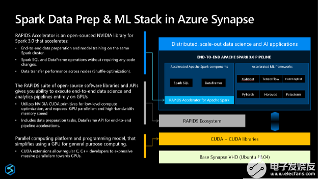 如何在Azure Synapse上構建NVIDIA GPU