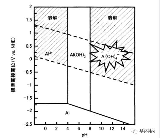 用于硅晶圓的全新RCA清洗技術(shù)