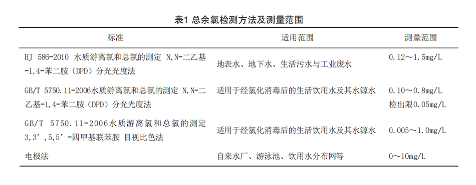 总余氯在线监测方法的详细介绍