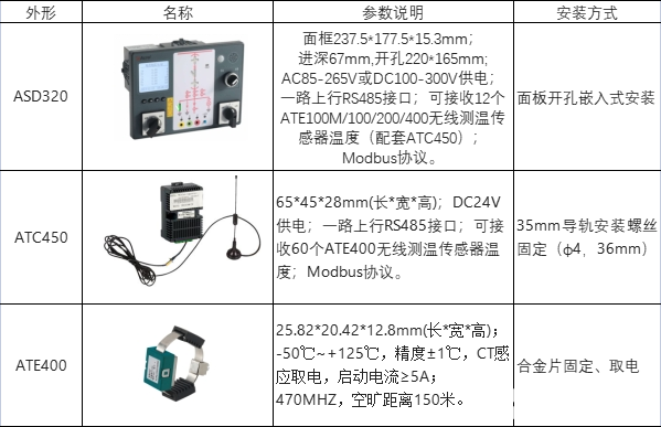 智能操控装置和无线测温产品的应用案例