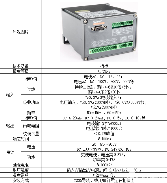 plc