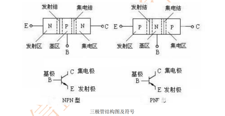 NPN