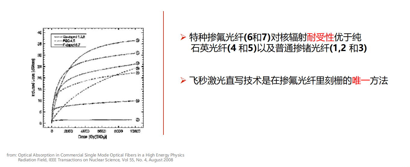 传感器