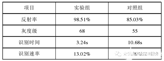 图像纹理