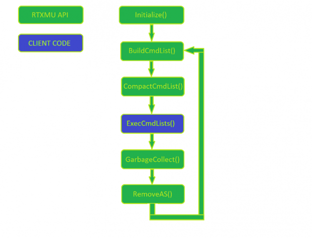 使用NVIDIA RTX <b class='flag-5'>MU</b>提供<b class='flag-5'>压缩</b>和子分配解决方案