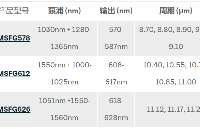 应用于量子光学系统的MSFG晶体系列介绍