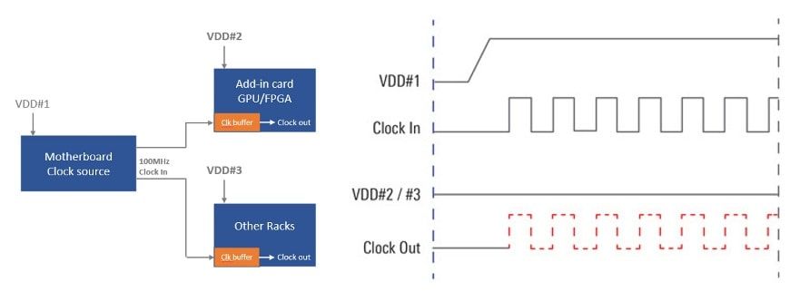 Renesas