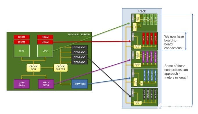 如何解决PCIe时序设计的常见问题