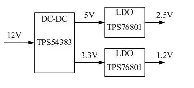 FPGA系统中的电源纹波调试方案