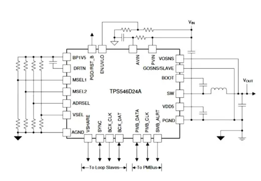 現場可編程門陣列 (FPGA) 電源設計
