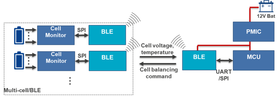 Wireless battery management system configuration