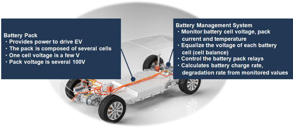 電池管理系統的趨勢、課題和對策