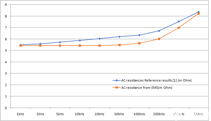 高频电路