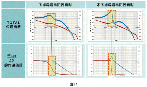 导通电阻