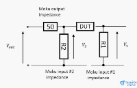 Moku:Lab频率响应分析仪在阻抗测量中的应用