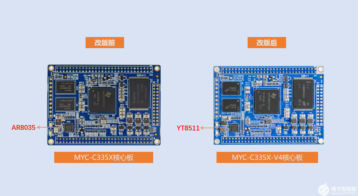 米尔TI 335X系列产品更新：千兆以太网PHY芯片AR8035更换为YT8511