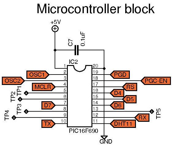 SIM900A