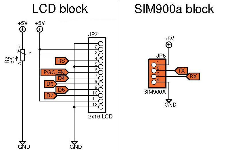 SIM900A