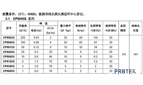 电流探头