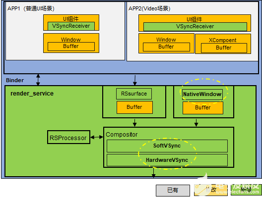 OpenHarmony