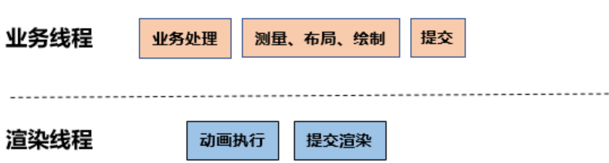 OpenHarmony