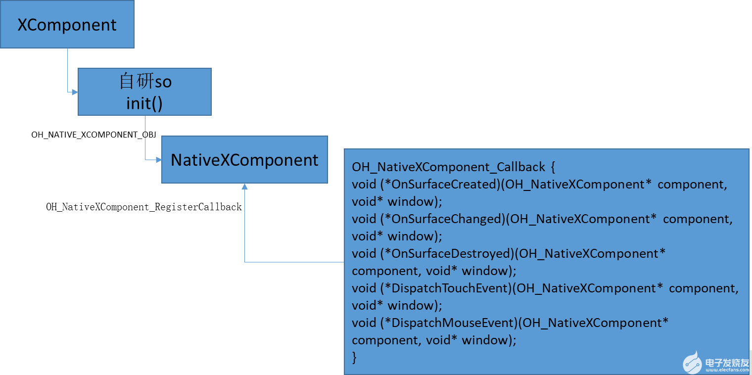 OpenHarmony