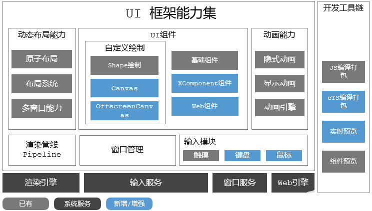 OpenHarmony