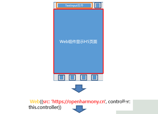 OpenHarmony