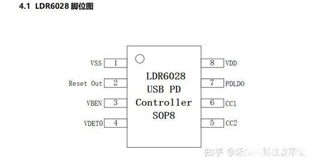 运用于Type-c上的PD协议芯片LDR6028