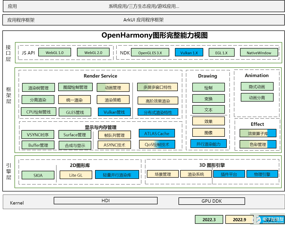 OpenHarmony