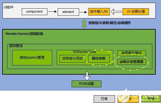 OpenHarmony