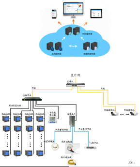 <b class='flag-5'>AcrelCloud-1000</b><b class='flag-5'>变电所运</b><b class='flag-5'>维</b>云平台的结构及功能