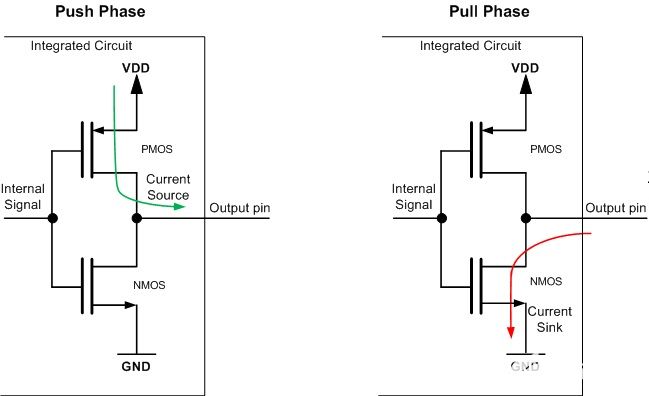 使用两个晶体管的推挽输出原理图（PMOS 连接到 VDD，NMOS 连接到 GND）