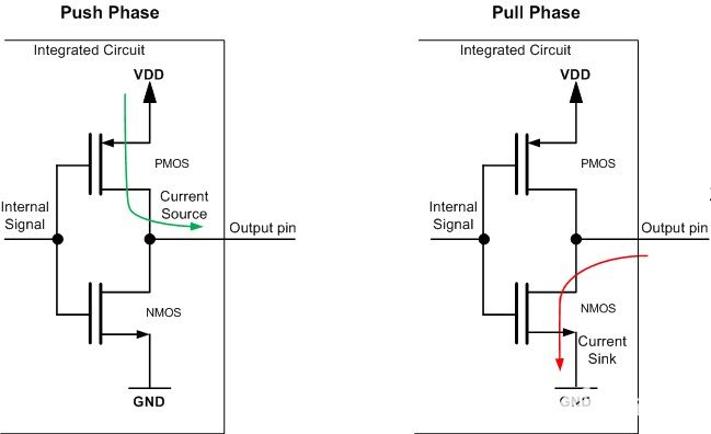 使用兩個晶體管的推挽輸出原理圖（PMOS 連接到 VDD，NMOS 連接到 GND）