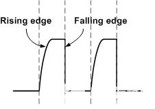 在开漏输出产生的脉冲上可以看到一个急剧的下降沿和更平滑的上升沿