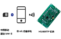 使用HSJ800TP模块读取超级SIM卡中SEID号的步骤