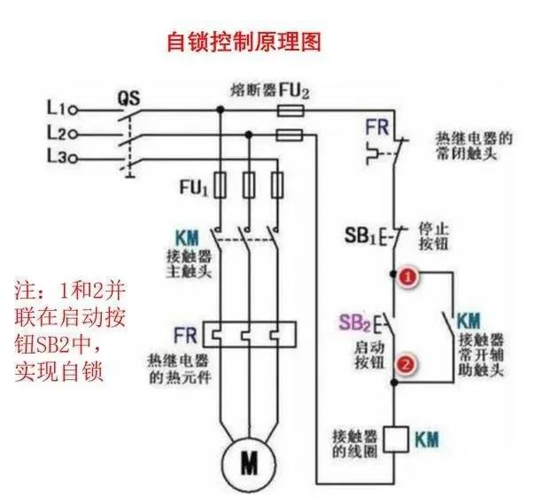 點(diǎn)動(dòng)控制、自鎖控制和互鎖控制電路的工作原理