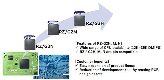 <b class='flag-5'>RZ</b>/G2x<b class='flag-5'>微处理器</b>使HMI开发更简单、更快、更小