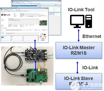 RX23E-A IO-Link即用型双向通信参考解决方案