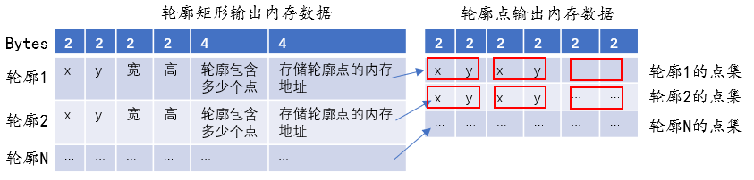 处理器