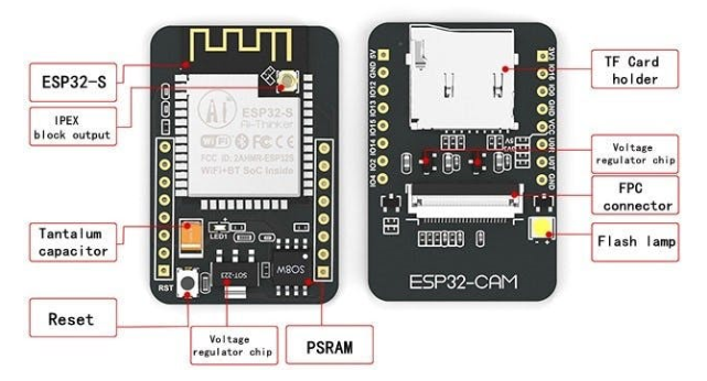 基于ESP32的TinyML图像<b class='flag-5'>分类</b>摄像头的设计方案