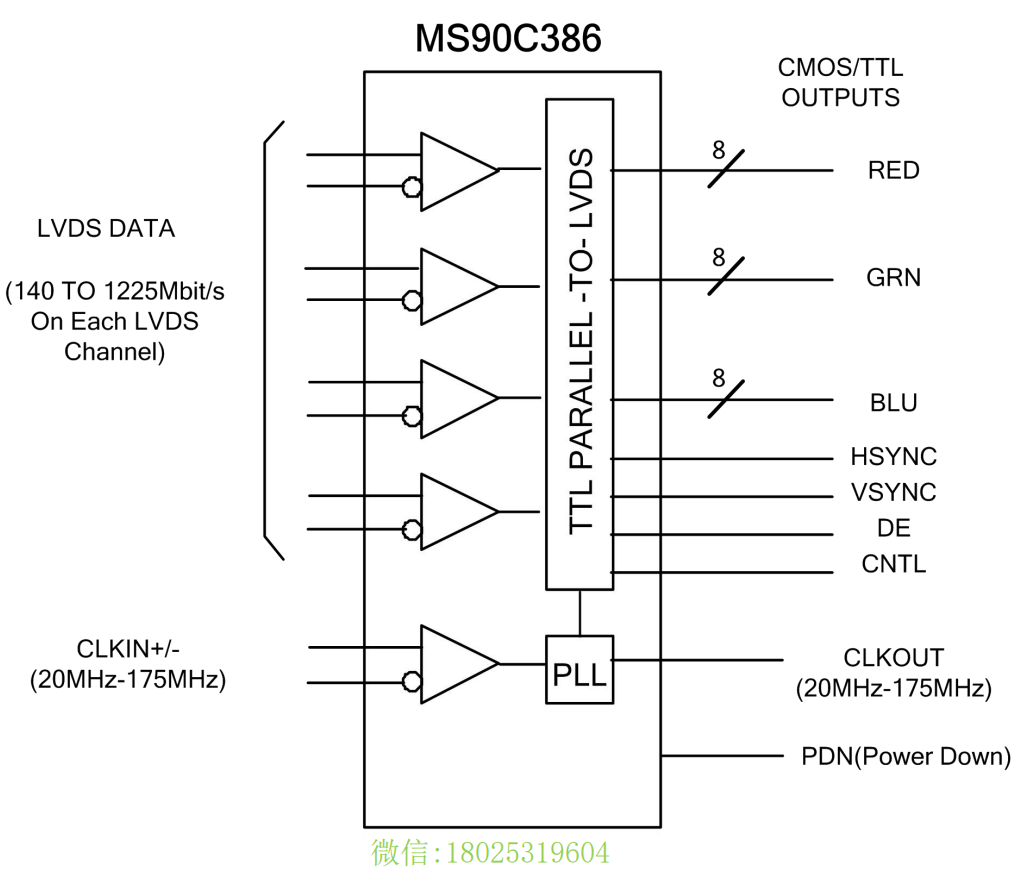 MS90C386芯片概述、主要特点及典型应用