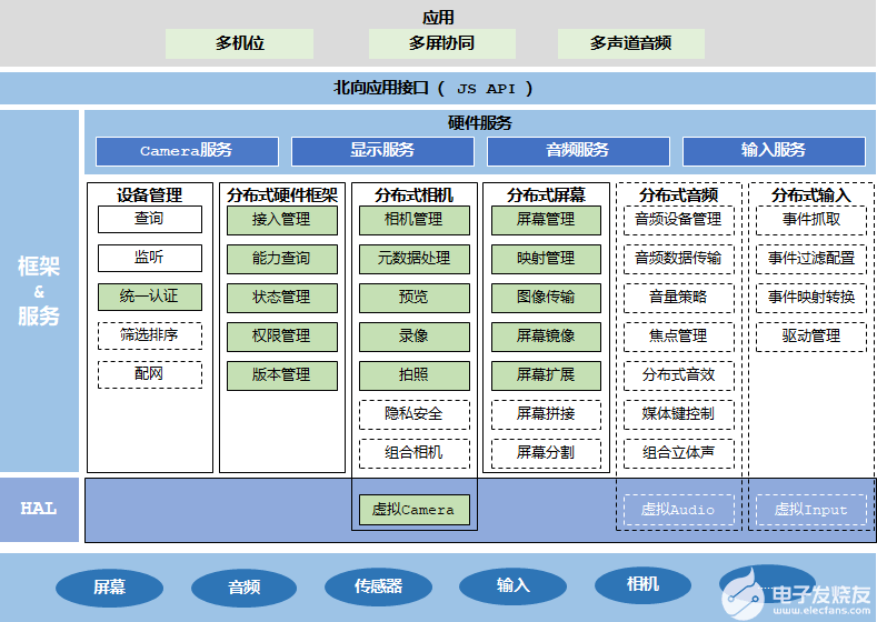 OpenHarmony