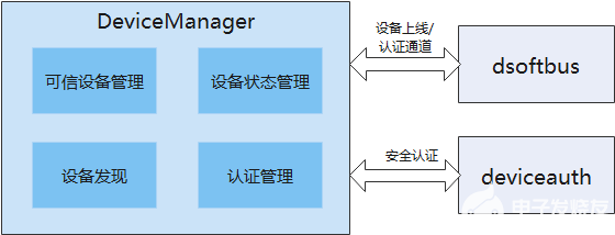 OpenHarmony