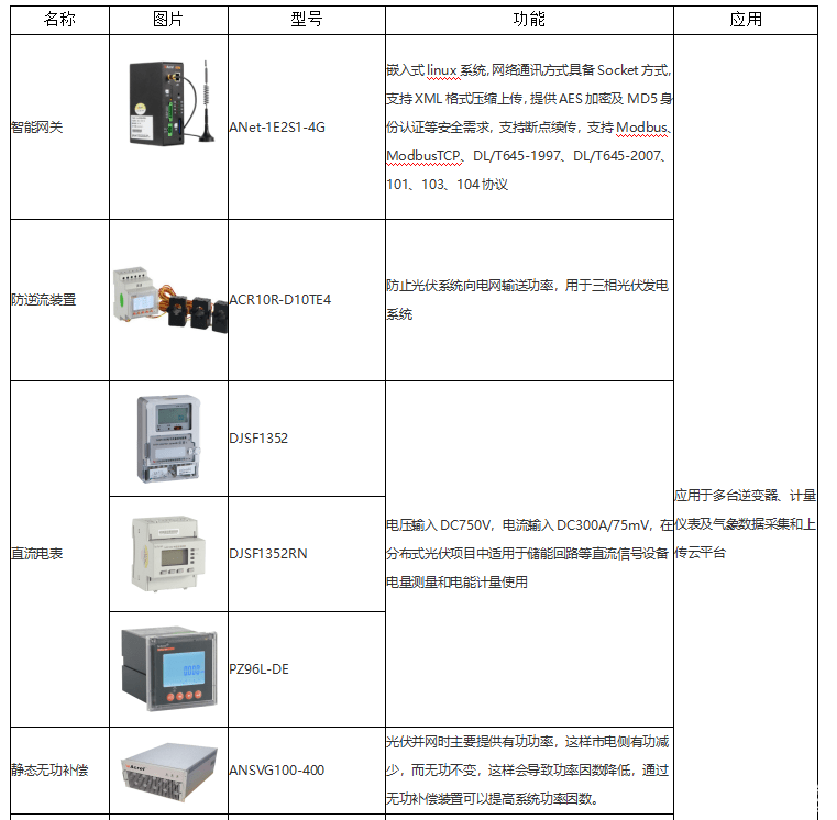 pYYBAGJsBviAGX81AACgV1z2v4k610.png